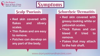 Red skin covered with
flakes and silvery
scales.
Thin flakes and are easy
to remove.
Patches can develop on
any part of the body.
Red skin covered with
greasy-looking white or
yellowish scales.
Thick flakes and can
bleed if tried to
remove.
Flakes that may attach
to the hair shaft.
Symptoms
Seborrheic DermatitisScalp Psoriasis
www.drpriyaskinandhairclinic.com
 