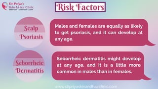 Risk Factors
Males and females are equally as likely
to get psoriasis, and it can develop at
any age.
Seborrheic dermatitis might develop
at any age, and it is a little more
common in males than in females.
www.drpriyaskinandhairclinic.com
Scalp
Psoriasis
Seborrheic
Dermatitis
 