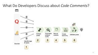 12
What Do Developers Discuss about Code Comments?
 
