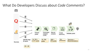 13
What Do Developers Discuss about Code Comments?
 