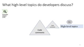 15
What high-level topics do developers discuss?
Code
comments
Code
comments High-level topics
RQ1
 