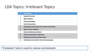 # Topic Name
1 Syntax & Format
2 IDEs & Editors
3 R Documentation
4 Code Conventions
5 Developing frameworks for thread commenting
6 Open-source software
7 Documentation generation
8 Thread comments in web-sites
9 Naming conventions & data types
10 Seeking documentation & learning language
19
LDA Topics: Irrelevant Topics
‘Comment’ term is used in various environment
 