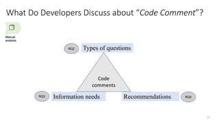 22
What Do Developers Discuss about “Code Comment”?
Code
comments
Types of questions
Recommendations
Information needs
RQ2
RQ3 RQ4
 