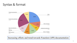 Syntax & format
33
Increasing efforts and trend towards Function (API) documentation
 