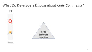 6
Code
comment
questions
What Do Developers Discuss about Code Comments?
 
