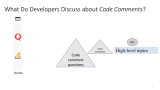 7
Code
comment
questions
Code
comments High-level topics
RQ1
What Do Developers Discuss about Code Comments?
 