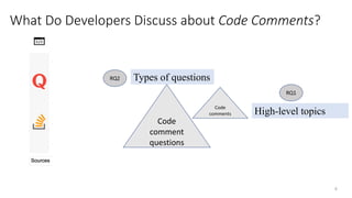 8
Code
comment
questions
Types of questions
Code
comments High-level topics
RQ1
RQ2
What Do Developers Discuss about Code Comments?
 
