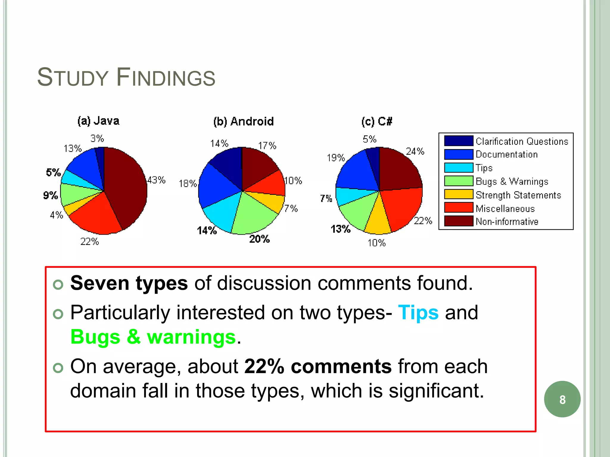 STUDY FINDINGS
 Seven types of discussion comments found.
 Particularly interested on two types- Tips and
Bugs & warnings.
 On average, about 22% comments from each
domain fall in those types, which is significant. 8
 