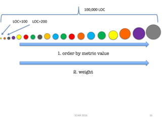 1. order by metric value
2. weight
SCAM	2016 10
100,000	LOC
LOC=100 LOC=200
 