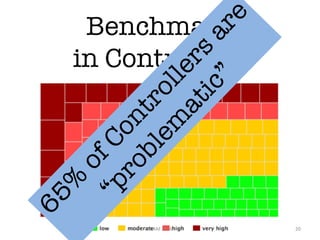 Benchmark
in Controllers
SCAM	2016 20
 