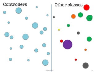 Controllers Other classes
SCAM	2016 25
 