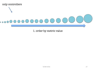 1. order by metric value
only controllers
SCAM	2016 27
 
