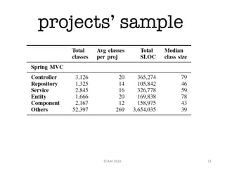 projects’ sample
SCAM	2016 31
 