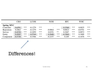 Differences!
SCAM	2016 36
 