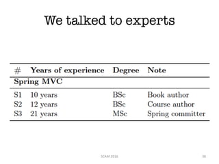 We talked to experts
SCAM	2016 38
 
