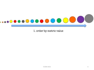 1. order by metric value
SCAM	2016 6
 