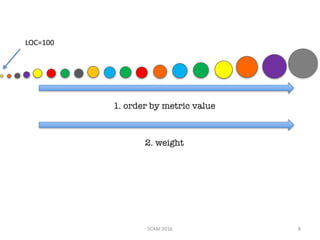 1. order by metric value
2. weight
SCAM	2016 8
LOC=100
 