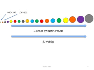 1. order by metric value
2. weight
SCAM	2016 9
LOC=100 LOC=200
 