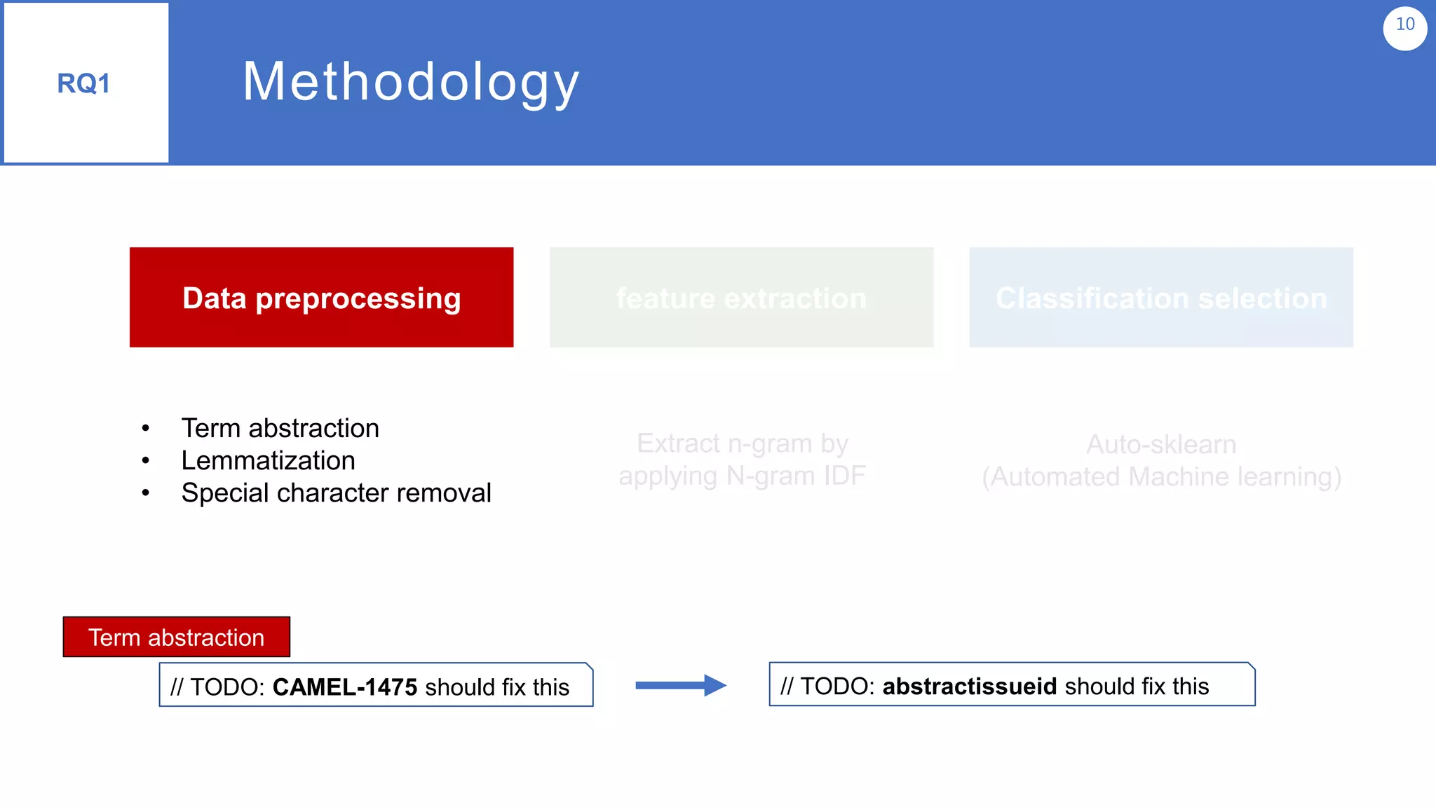 10
RQ1
feature extraction Classification selection
• Term abstraction
• Lemmatization
• Special character removal
Extract n-gram by
applying N-gram IDF
Auto-sklearn
(Automated Machine learning)
Methodology
Data preprocessing
// TODO: CAMEL-1475 should fix this // TODO: abstractissueid should fix this
Term abstraction
 