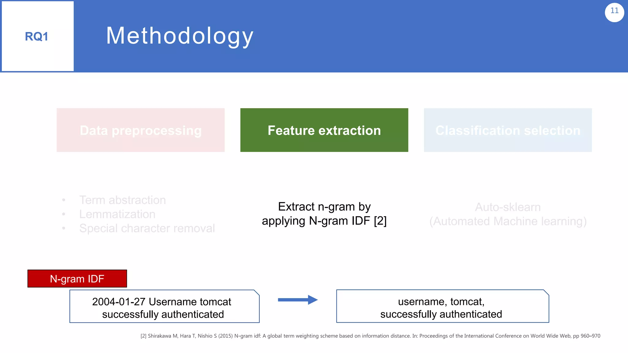 11
RQ1 Methodology
2004-01-27 Username tomcat
successfully authenticated
username, tomcat,
successfully authenticated
Feature extraction Classification selection
• Term abstraction
• Lemmatization
• Special character removal
Extract n-gram by
applying N-gram IDF [2]
Auto-sklearn
(Automated Machine learning)
Data preprocessing
N-gram IDF
 