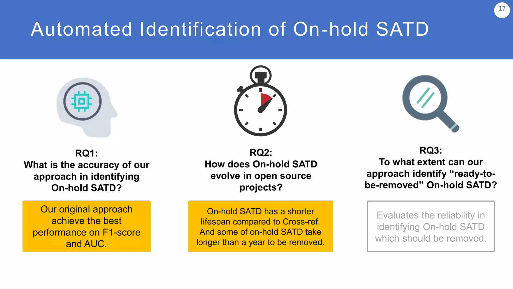 Automated Identification of On-hold SATD
17
RQ1:
What is the accuracy of our
approach in identifying
On-hold SATD?
RQ2:
How does On-hold SATD
evolve in open source
projects?
RQ3:
To what extent can our
approach identify “ready-to-
be-removed” On-hold SATD?
Investigates the
performance of our
classifier in identifying
On-hold SATD.
Inspect the duration of
existence of On-hold SATD,
and the time it takes to address
SATD after issue is resolved.
Evaluates the reliability in
identifying On-hold SATD
which should be removed.
On-hold SATD has a shorter
lifespan compared to Cross-ref.
And some of on-hold SATD take
longer than a year to be removed.
Our original approach
achieve the best
performance on F1-score
and AUC.
 