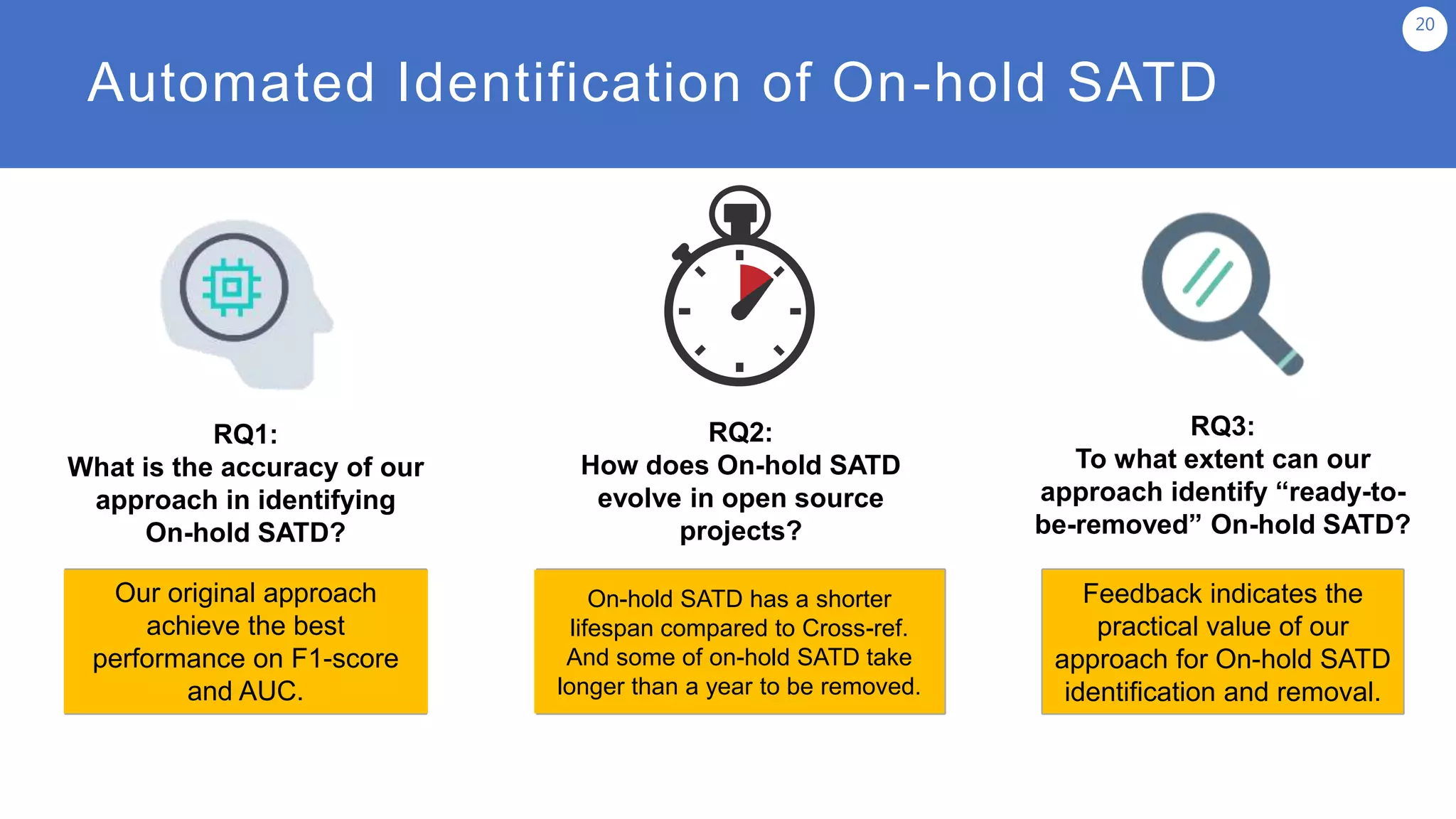 Automated Identification of On-hold SATD
20
RQ1:
What is the accuracy of our
approach in identifying
On-hold SATD?
RQ2:
How does On-hold SATD
evolve in open source
projects?
RQ3:
To what extent can our
approach identify “ready-to-
be-removed” On-hold SATD?
Investigates the
performance of our
classifier in identifying
On-hold SATD.
Inspect the duration of
existence of On-hold SATD,
and the time it takes to address
SATD after issue is resolved.
Evaluates the reliability in
identifying On-hold SATD
which should be removed.
On-hold SATD has a shorter
lifespan compared to Cross-ref.
And some of on-hold SATD take
longer than a year to be removed.
Feedback indicates the
practical value of our
approach for On-hold SATD
identification and removal.
Our original approach
achieve the best
performance on F1-score
and AUC.
 