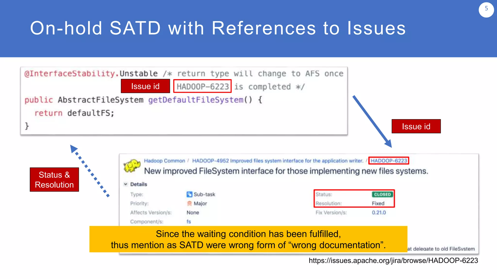 On-hold SATD with References to Issues
5
Since the waiting condition has been fulfilled,
thus mention as SATD were wrong form of “wrong documentation”.
Issue id
Issue id
Status &
Resolution
https://issues.apache.org/jira/browse/HADOOP-6223
 