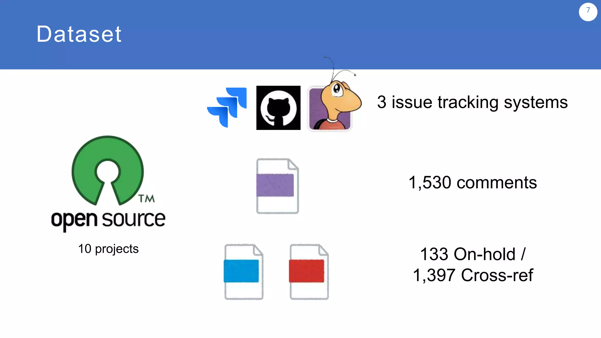 Dataset
7
10 projects
133 On-hold /
1,397 Cross-ref
3 issue tracking systems
1,530 comments
 