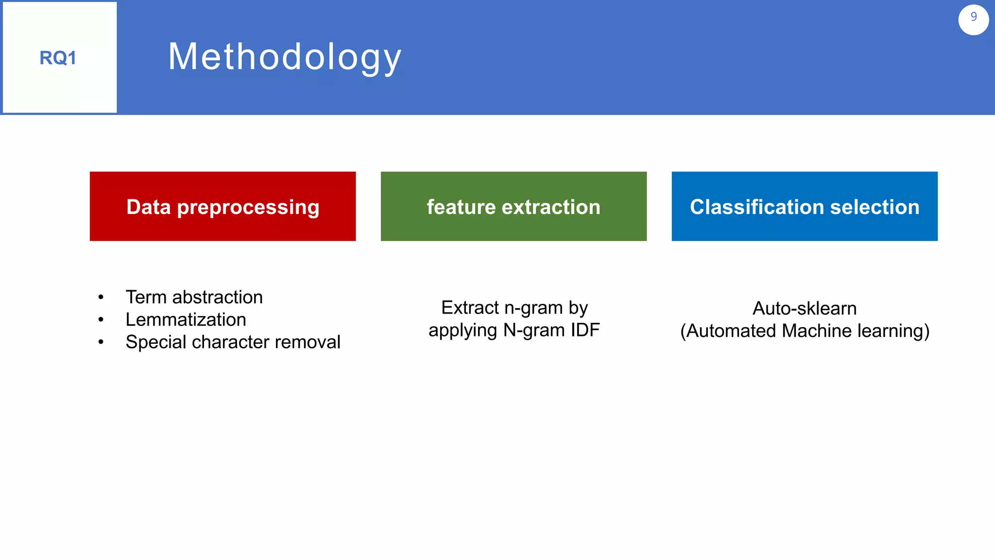 9
RQ1
feature extraction Classification selection
• Term abstraction
• Lemmatization
• Special character removal
Extract n-gram by
applying N-gram IDF
Auto-sklearn
(Automated Machine learning)
Methodology
Data preprocessing
 