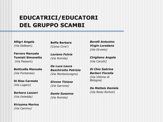  
Borelli Antonino
Virgin Loredana
(Via Orvieto)
 
Cirigliano Angela
(Via Carutti)
Di Chio Sabrina
Barberi Fiorella
(Via Vittime di 
Bologna)
 
De Matteis Daniela
(Via Reiss Romoli)
EDUCATRICI/EDUCATORI
DEL GRUPPO SCAMBI
Alligri Angela
(Via Delleani)
Ferrero Manuela
Tumiati Simonetta
(Via Passoni)
Botticella Manuela
(Via Fontanesi)
Di Riso Carmela
(Via Lugaro)
Barbara Lazzari
(Via Deledda)
Kiriyama Marina
(Via Camino)
 
Boffa Barbara
(Corso Cirie’)
Laviano Fulvia
(Via Romita)
 
De Luca Laura
Baschirotto Patrizia
(Via Montenovegno)
 
Givone Tiziana
(Via Garrone)
 
Dante Susanna
(Via Romita)
 
 
 