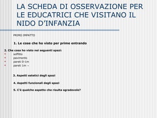 LA SCHEDA DI OSSERVAZIONE PER
LE EDUCATRICI CHE VISITANO IL
NIDO D’INFANZIA
PRIMO IMPATTO
1. Le cose che ho visto per prime entrando
2. Che cosa ho visto nei seguenti spazi:
 soffitto
 pavimento
 pareti 0-1m
 pareti 1m →
3. Aspetti estetici degli spazi
4. Aspetti funzionali degli spazi
5. C’è qualche aspetto che risulta sgradevole?
 
