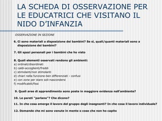 LA SCHEDA DI OSSERVAZIONE PER
LE EDUCATRICI CHE VISITANO IL
NIDO D’INFANZIA
OSSERVAZIONE IN SEZIONE
6. Ci sono materiali a disposizione dei bambini? Se sì, quali/quanti materiali sono a
disposizione dei bambini?
7. Gli spazi personali per i bambini che ho visto
8. Quali elementi osservati rendono gli ambienti:
a) ordinati/disordinati
b) caldi-accoglienti/freddi
c) stimolanti/non stimolanti
d) chiari nella funzione-ben differenziati - confusi
e) con zone per stare soli-nascondersi
f) modificabili/fissi
9. Quali aree di apprendimento sono poste in maggiore evidenza nell'ambiente?
10. Le pareti "parlano"? Che dicono?
11. In che cosa emerge il lavoro del gruppo degli insegnanti? In che cosa il lavoro individuale?
12. Domande che mi sono venute in mente o cose che non ho capito
 