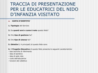 TRACCIA DI PRESENTAZIONE
PER LE EDUCATRICI DEL NIDO
D’INFANZIA VISITATO
A) CARTA D'IDENTITA‘
1. Tipologia del Servizio
2. Da quanti anni e come è nato questo Nido?
3. Che tipo di gestione ha?
4. Che tipo di utenza ha?
5. Obiettivi (i 4 principali) di questo Nido sono
6. Il Progetto Educativo di questo Nido presenta le seguenti caratteristiche:
- basi teoriche di riferimento
- idea di bambino
- idea di asilo nido
- ruolo dell'educatrice
- funzioni del collettivo
 
