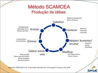 Método SCAMCEA
Produção de idéias:
Referência: WESCHLER, S. M. “Criatividade: descobrindo e encorajando”, Campinas, Psy, 1993.
Substituir
Material, Ingredientes
Nome, Processo
Combinar
Materiais
Interesses
Conceitos
Adaptar/ Aumentar/
Arrumar Tamanho
Ajuste
Qualidade
Modificar
Cor, Sabor, Cheiro
Forma, Textura
Eliminar
Características
Tamanho/Peso
Arranjar
Reorganização
Disposição física
Número de itens
Colocar outros
usosNova situação
Novos tipos de clientes
Novos mercados
Novos benefícios
 