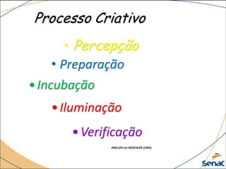 Processo Criativo
• Percepção
• Preparação
•Incubação
•Iluminação
•Verificação
KNELLER em WESCHLER (1993)
 