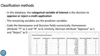 Classification methods
- In this database, the categorical variable of interest is the decision to
approve or reject a credit application
- The remaining variables are the predictor variables
- Code the Homeowner and Decision fields numerically. Homeowner
attribute “Y” as 1 and “N” as 0; similarly, Decision attribute “Approve” as 1
and “Reject” as 0
20
 