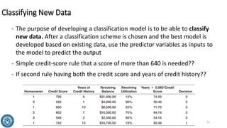Classifying New Data
- The purpose of developing a classification model is to be able to classify
new data. After a classification scheme is chosen and the best model is
developed based on existing data, use the predictor variables as inputs to
the model to predict the output
- Simple credit-score rule that a score of more than 640 is needed??
- If second rule having both the credit score and years of credit history??
25
 