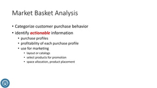 Market Basket Analysis
• Categorize customer purchase behavior
• identify actionable information
• purchase profiles
• profitability of each purchase profile
• use for marketing
• layout or catalogs
• select products for promotion
• space allocation, product placement
 