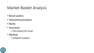 Market Basket Analysis
• Retail outlets
• Telecommunications
• Banks
• Insurance
• link analysis for fraud
• Medical
• symptom analysis
 