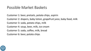 Possible Market Baskets
Customer 1: beer, pretzels, potato chips, aspirin
Customer 2: diapers, baby lotion, grapefruit juice, baby food, milk
Customer 3: soda, potato chips, milk
Customer 4: soup, beer, milk, ice cream
Customer 5: soda, coffee, milk, bread
Customer 6: beer, potato chips
 