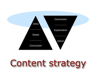Conclusion

      Intro

                 Explanation

      Detail

                   Detail

    Conclusion




Content strategy
 