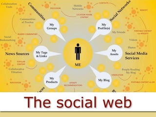 7




The social web
 