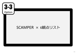 SCAMPER × 6観点リスト
3-3
Option
11
 