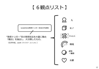 五感
人
モノ
環境
意味
・価値
プロセス
12
【 ６観点リスト 】
“発想トリガー”系の発想技法を⼤量に集め
「観点」を抽出し、⼤分類したもの。
（⽯井作成。2009年『アイデア・スイッチ』）
SCAMPERは発想トリガー技法の代表格
 