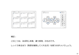 19
補⾜：
この⼆つは、ほぼ同じ本質、違う表現、のものです。
しっくり来るほう（発想を触発してくれる⽅）を使うのがいいでしょう。
 