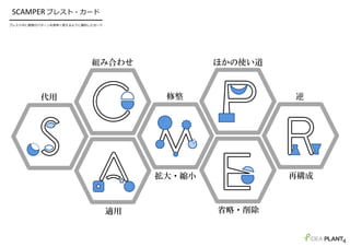 代用
組み合わせ
適用
修整
拡大・縮小
ほかの使い道
省略・削除
逆
再構成
SCAMPER ブレスト・カード
━━━━━━━━━━━━━━━━
ブレスト中に発想のパターンを素早く使えるように要約したカード
4
 