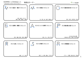 状況、モノ、⾏為、考え
何か似たものを適⽤できないか
そのままで別の分野、
⼀部を変えて新しい⽤途、別の市場
何か他の使い道がないか
部分、⼈、材料、働き、プロセス
何かを代⽤できないか
発想のテーマ：
SCAMPER ⼀⼈Thinkingシート
━━━━━━━━━━━━━━━━━━━━━━━━━━━━━
⼀⼈で発想する時に発想のパターンを深く使えるよう、フル版のエッセンをした併記したシート
部分、⽬的、応⽤⽅法、材料
何かを組み合わせられないか
⾊、外形、⾳、⾳声、意味合い
何かを修正できないか
⾼さ、重さ、サイズ、
強度、頻度、複雑さ、価値
何かを拡⼤・縮⼩できないか
部分、機能、動き、負担、価値
何かを省略・削除できないか
順序、上下、内外
何かを逆にできないか
パターン、配置、組み合わせ、部品
何かを再構成できないか
5
 