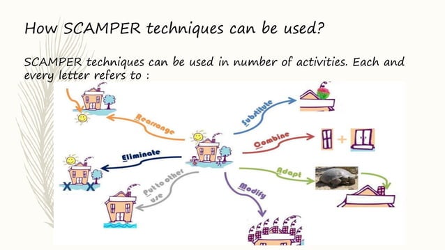 SCAMPER Technique of Creative Thinking | PPTX