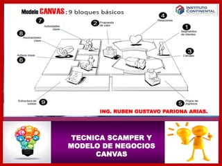 TECNICA SCAMPER Y
MODELO DE NEGOCIOS
CANVAS
ING. RUBEN GUSTAVO PARIONA ARIAS.
 