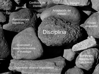 Conflictos de
interés

Riesgos
Adaptación del
método

Restricciones
logísticas

Equipo
evaluador

Disciplina
Diversidad y
selección muestra
a investigar
Estrategia
recopilación
de datos
Determinar alcance organizativo

 
